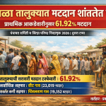 करमाळा तालुक्यात मतदान शांततेत पार | प्राथमिक आकडेवारीनुसार 61.92% मतदान