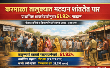 करमाळा तालुक्यात मतदान शांततेत पार | प्राथमिक आकडेवारीनुसार 61.92% मतदान